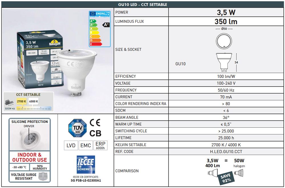 características bombilla LED GU10